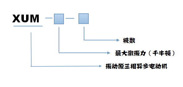 振動(dòng)篩電機(jī)型號(hào)說明